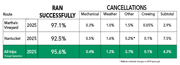 Performance stats 092025_update