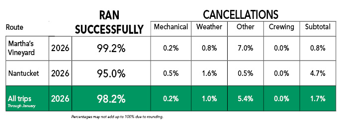 Performance stats 012026