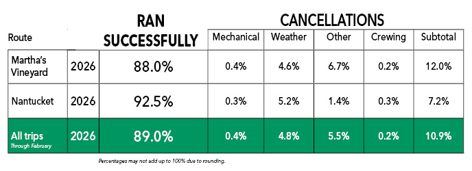 2026_02 performance graphic